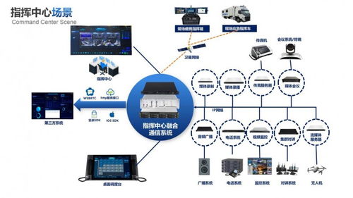 讯一科技 赋能空天地一体化，构筑智慧应急全链路闭环管理体系