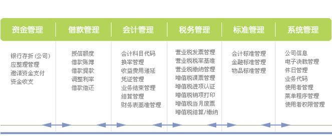 卡银信息技术（北京） 赋能数字化转型的智慧引擎